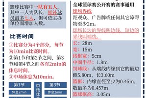  为什么篮球训练中注重防守能提高胜率？